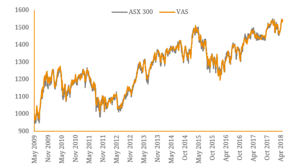 What Does An Inverted Yield Curve Mean Bond Adviser