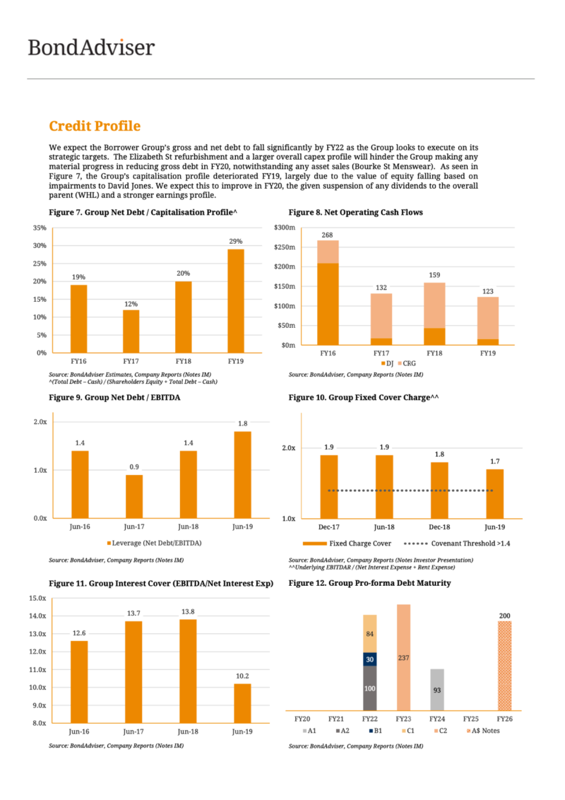 covered investment fund research report