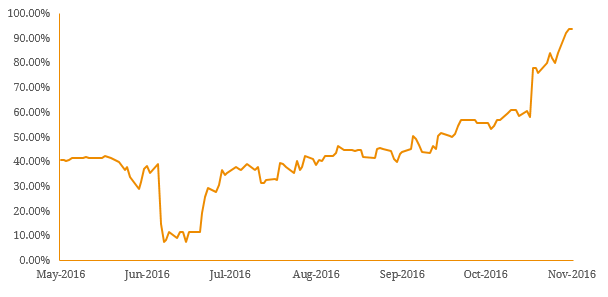 rate-hike