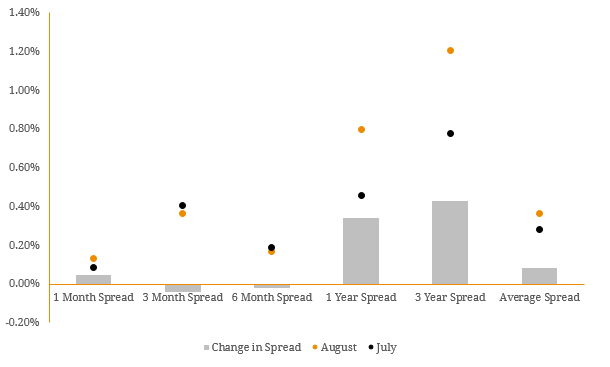 td-spread