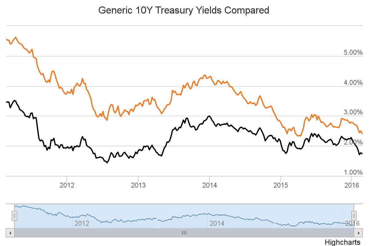 chart (1)