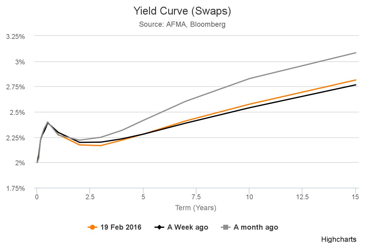 chart (2)