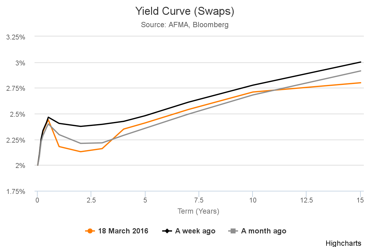 chart (2)