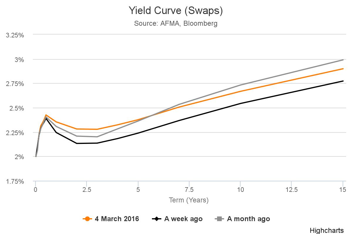 chart (2)