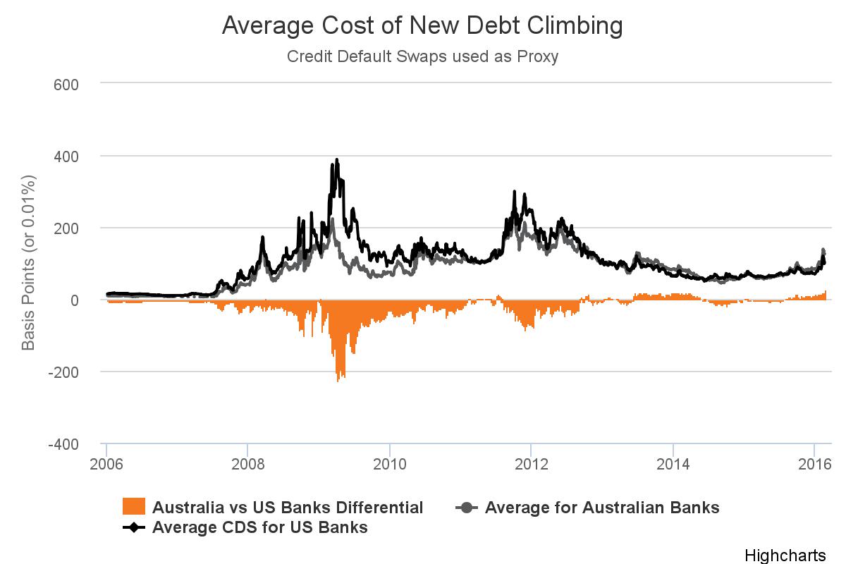 chart (3)