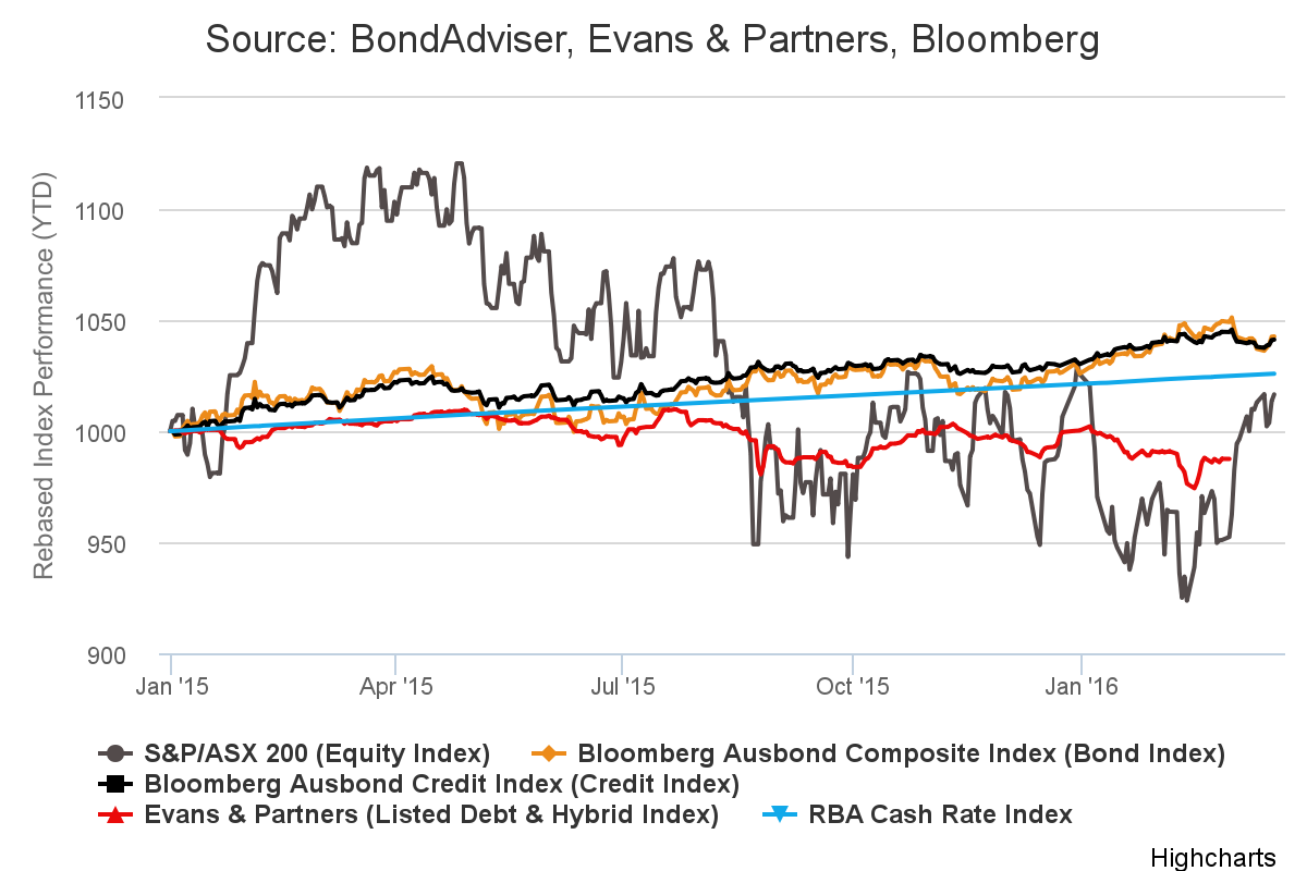 chart (3)