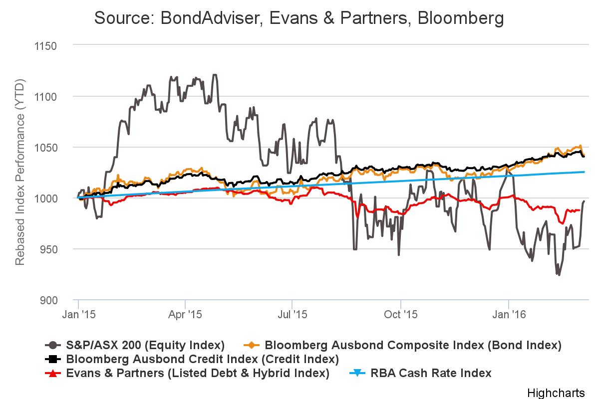 chart (3)