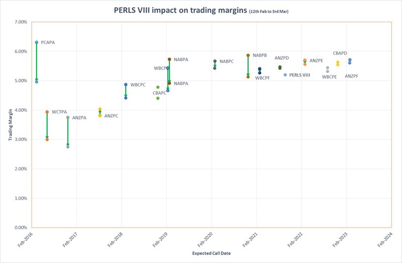 content_PERLS_VIII_Impact_on_trading_margins__Chart_1_