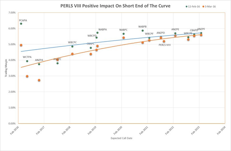 content_PERLS_VIII_Impact_on_trading_margins__Chart_2_