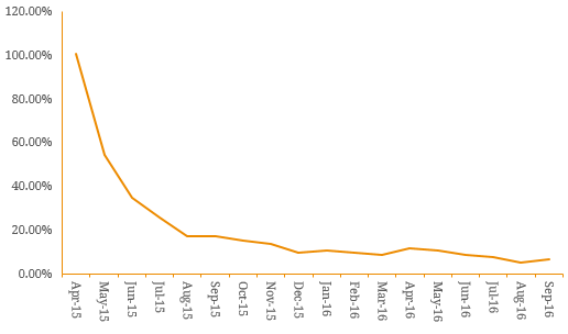 ecb