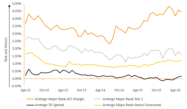 risk return