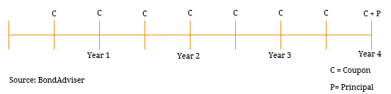 security structure