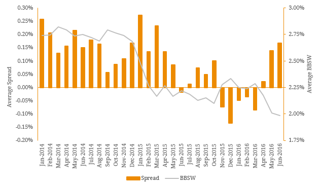 where-are-term-deposit-rates-heading-bond-adviser