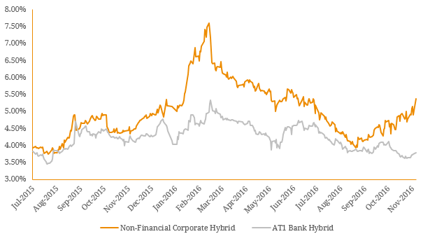 trading-margins